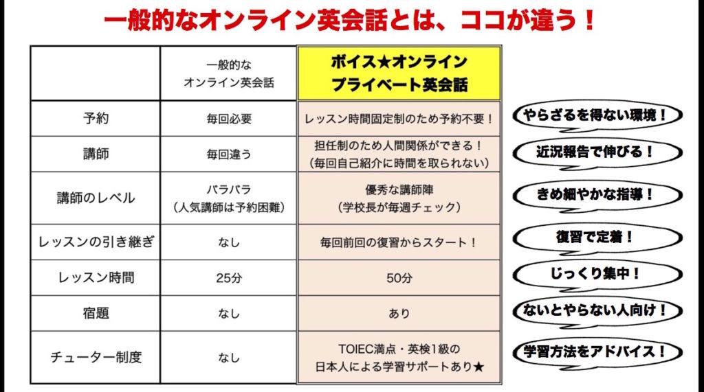 ボイス オンラインプライベート英会話 Voice Hobby Club