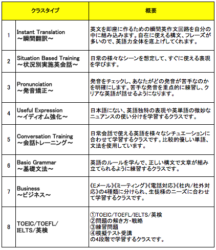 ボイス オンラインプライベート英会話 Voice Hobby Club